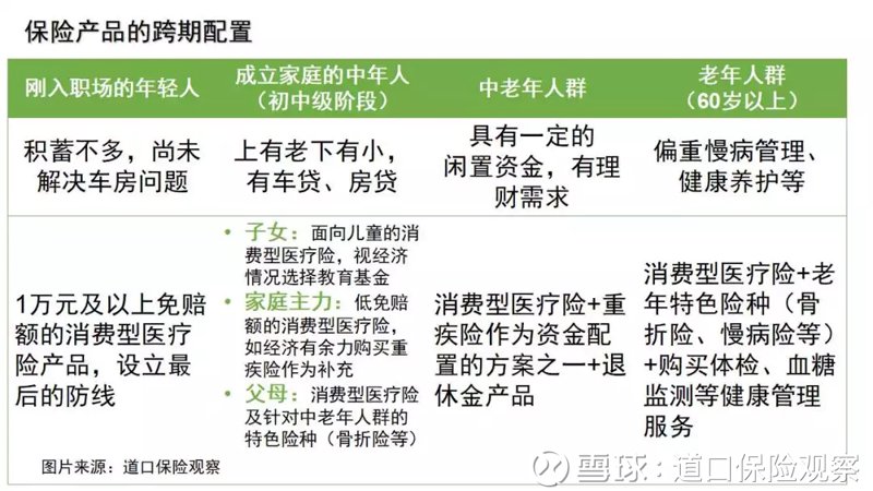 保险产品推荐