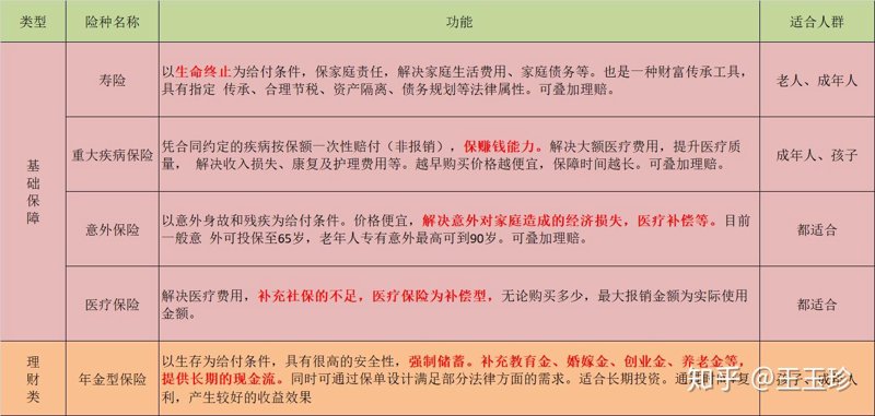 线上投保可靠吗?这是一个许多人关心的问题。