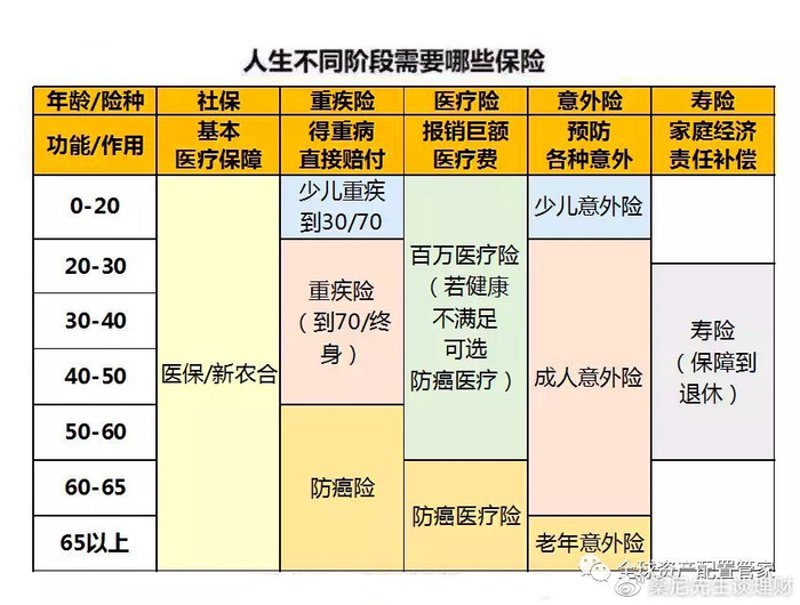在线投保越来越普遍,但很多人仍心存疑虑:线上投保真的可靠吗?今天我们就来聊聊这个话题。