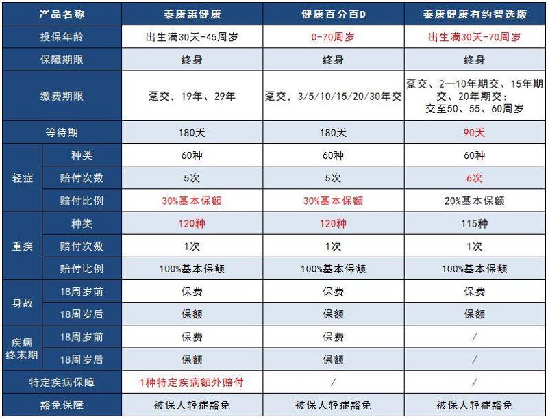 为什么在申请保险时留下联系电话很重要?
