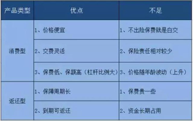 在线投保真的可靠吗?