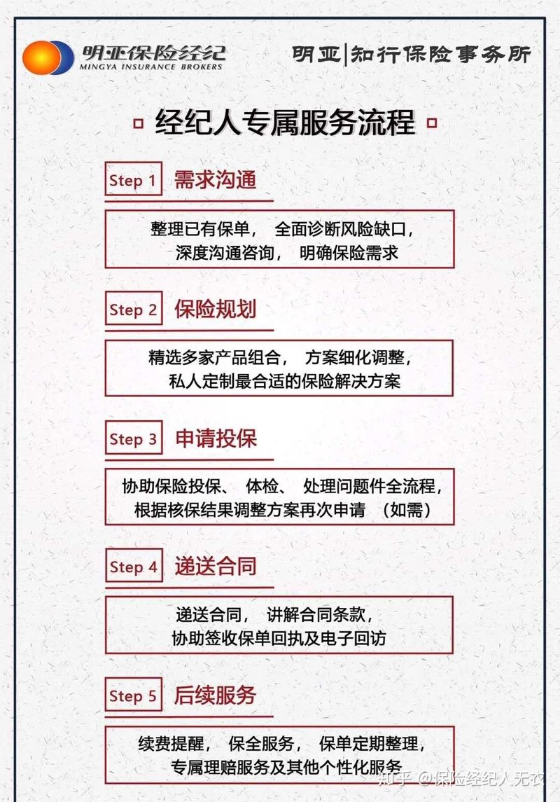 为什么在购买保险时,保险公司总要我们留下联系电话?这背后有着怎样的考量?今天我们就来聊聊这个话题。