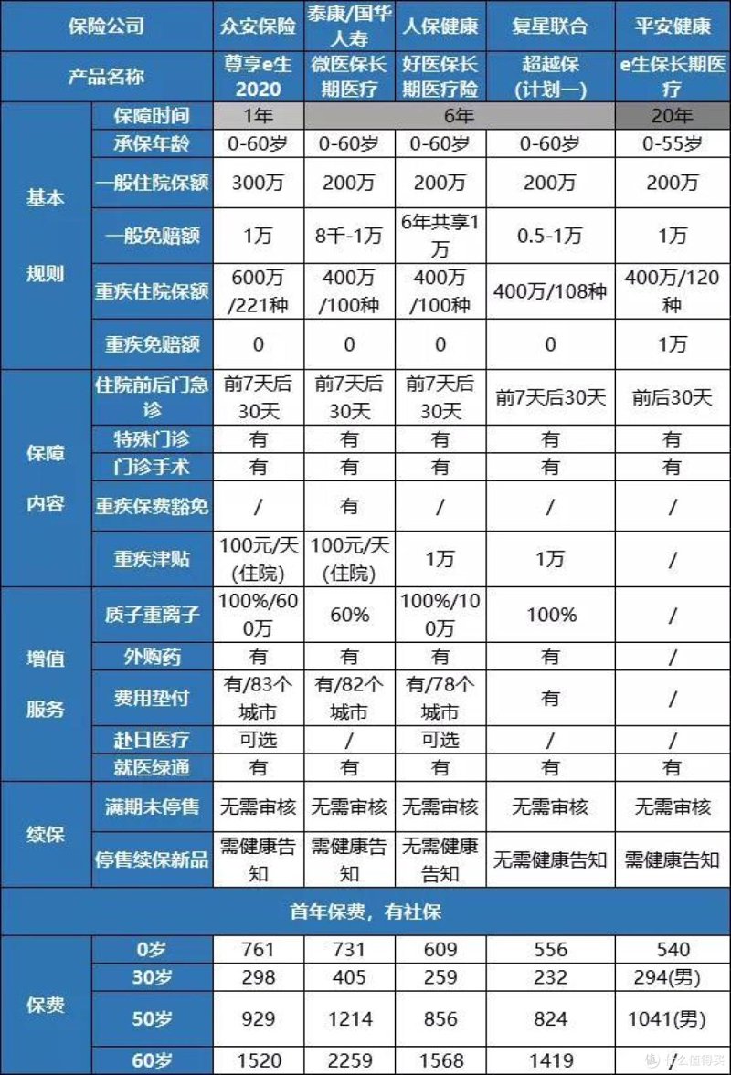 线上投保，越来越成为现代人选择保险的重要方式。面对各种在线平台，如何做出明智的选择呢？本文将从行业分析的角度出发，帮助您了解线上投保平台的趋势与现状。