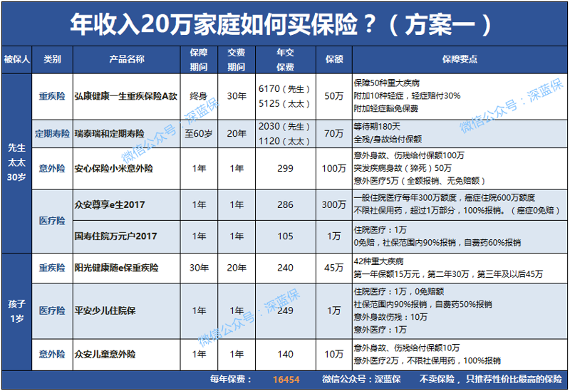 为什么保险公司那么在意你的联系电话?