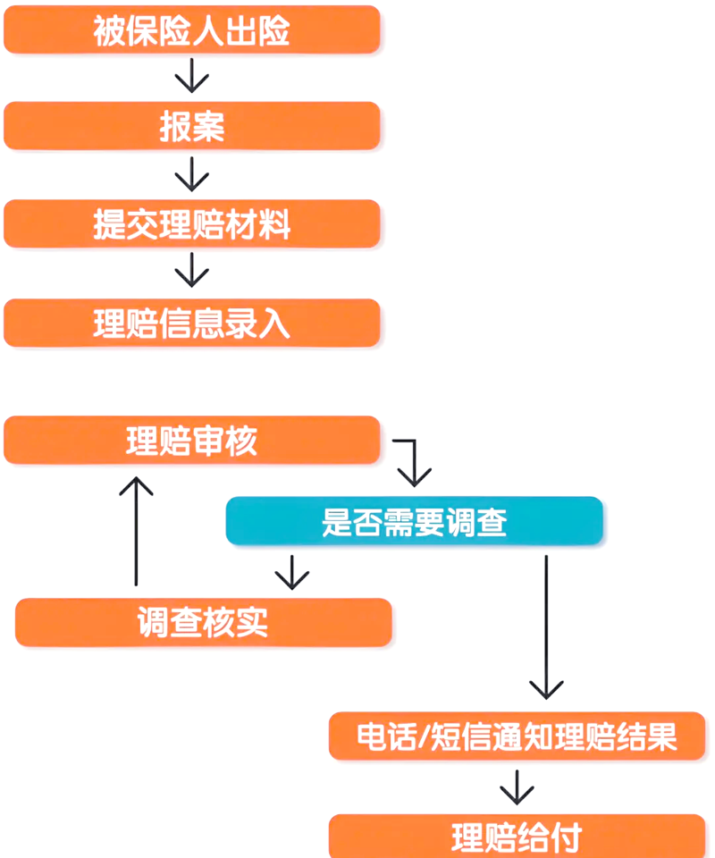 在线投保是否可靠?如何避免陷阱?